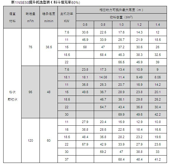 品牌廠家為您講述振動(dòng)輸送機(jī)具有哪些無(wú)可比擬的優(yōu)勢(shì)